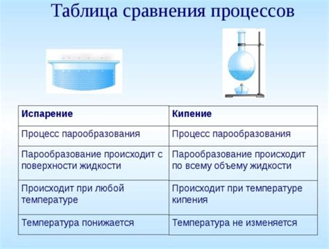Подготовка и нагревание воды перед внесением в подготавливаемую смесь