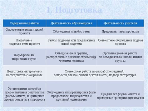Подготовка и планирование поисковой работы