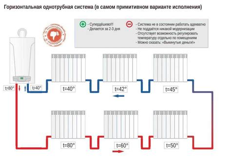 Подготовка к включению батарей отопления