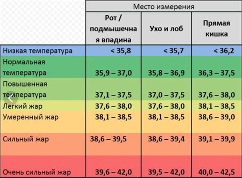 Подготовка к диагностическому исследованию при повышенной температуре