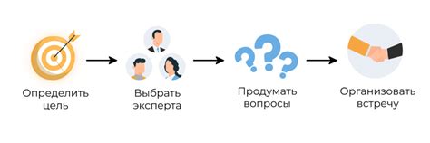 Подготовка к интервью: важные вопросы для задания потенциальному работодателю