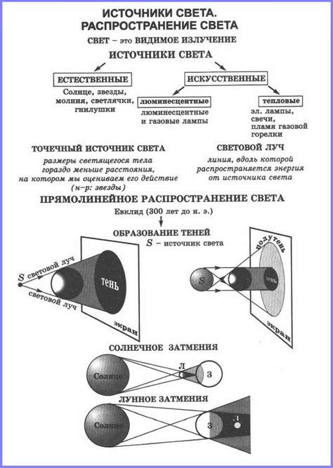 Подготовка к монтажу позади света
