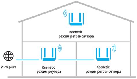 Подготовка к настройке меш-системы Keenetic