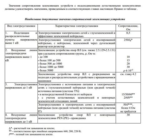 Подготовка к настройке мотора УД25: основные шаги и рекомендации