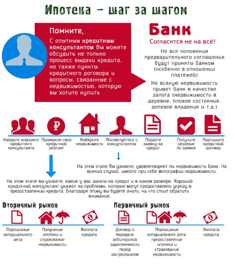 Подготовка к оформлению кредита