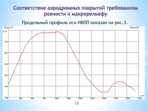 Подготовка к проверке ровности поверхности