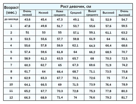 Подготовка к процедуре определения веса ребенка на ультразвуковом доплере