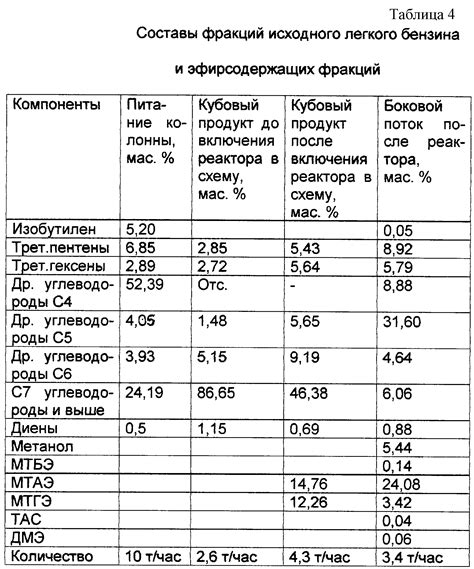 Подготовка к списанию бензина