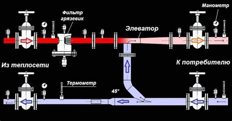 Подготовка к установке АОТ