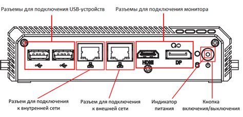 Подготовка к установке аудиоколонки без поддержки беспроводной связи