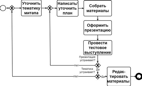 Подготовка материалов для оптимальной настройки освещения
