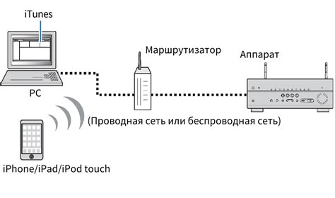 Подготовка музыкального контента