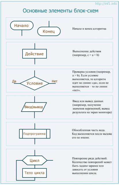 Подготовка необходимых блоков