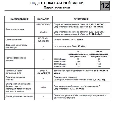 Подготовка оптимальной смеси для двигателя