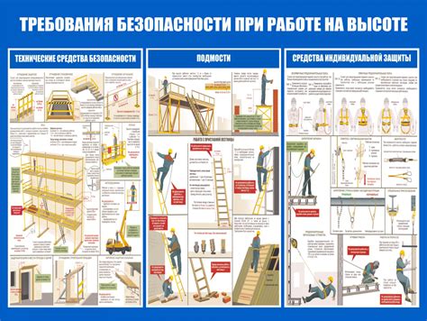 Подготовка рабочей поверхности и обеспечение безопасности