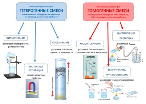 Подготовка смеси из вещества с кислотой цитрусовых