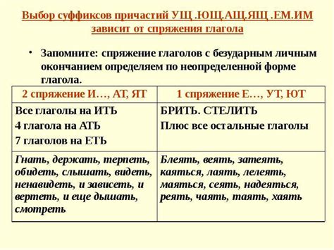 Подготовка списка основных стержней глаголов с безударными гласными