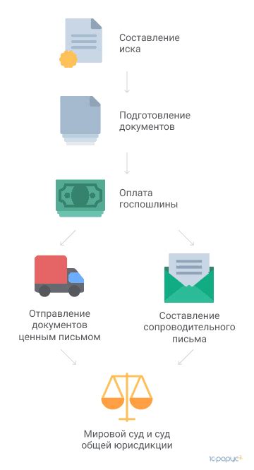 Подготовка юристом документов для иска