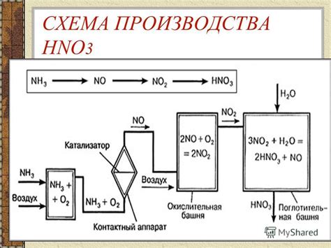 Подготовьте необходимые документы для оформления покупки азотной кислоты