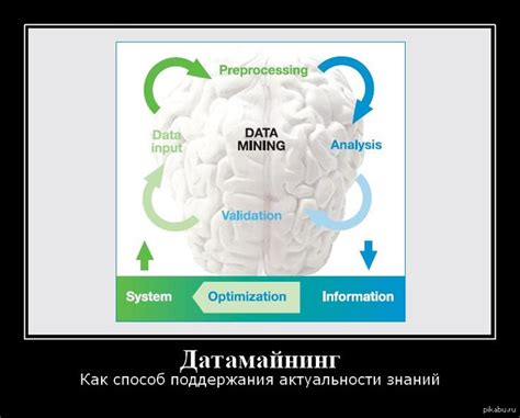 Поддержание актуальности правил