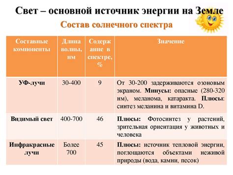 Поддержание необходимых условий: свет, температура, влажность