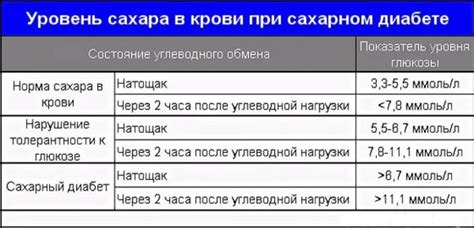 Поддержание оптимального уровня сахара в крови