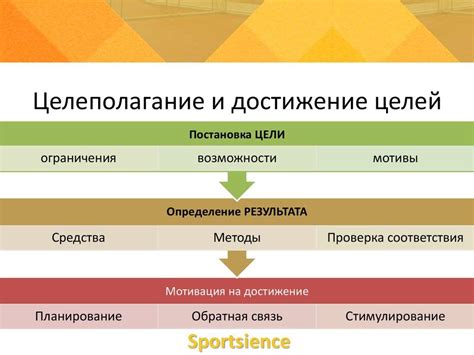 Поддержание позитивного настроя