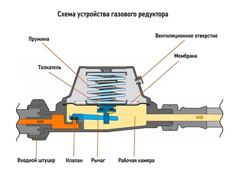Поддержание постоянного давления в системе: принцип работы стабилизатора