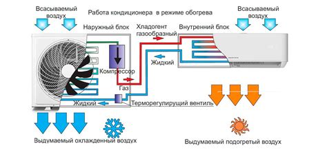 Поддержание работы кондиционера на высшем уровне