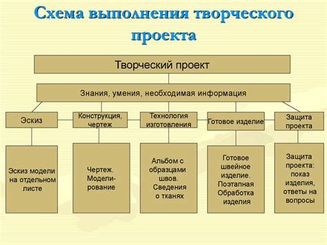 Поддержка и продвижение творческого проекта