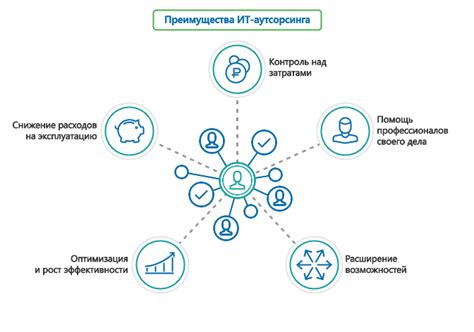 Поддержка сетей