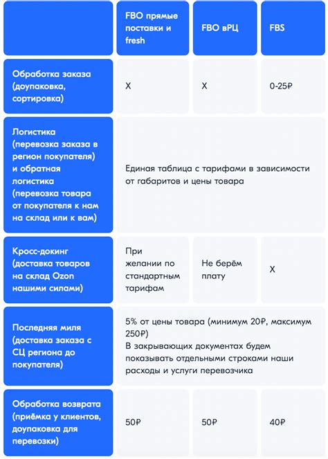 Подключение ФБС и ФБО: