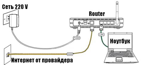 Подключение адаптера к ноутбуку