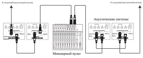 Подключение акустической системы к устройству