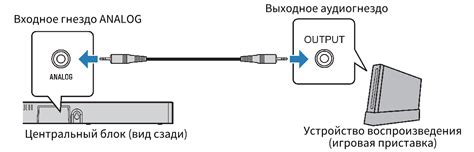 Подключение буфера к устройству