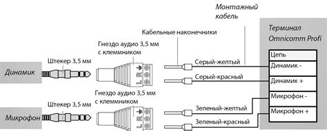 Подключение второй голосовой ассистентки к устройству