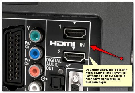 Подключение игрового пульта к телевизору посредством HDMI-порта