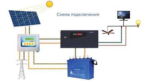Подключение источника энергии