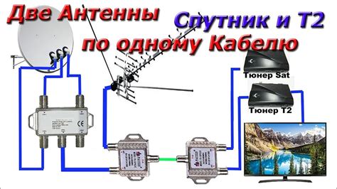 Подключение кабелей и антенн