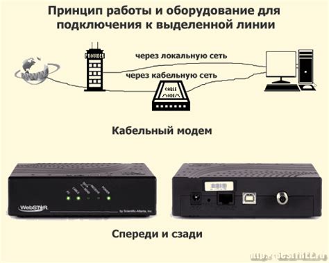 Подключение кабельного телевидения акадо к интернету
