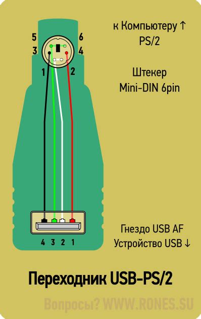 Подключение клавиатуры и мыши PS/2 через USB: пошаговая инструкция