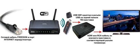 Подключение компьютера к телевизору по Wi-Fi