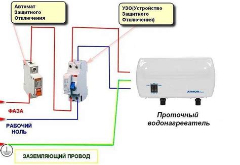 Подключение к водопроводной системе – ключевые моменты для установки дождевателя Garden T200