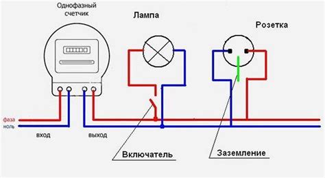 Подключение к другой розетке