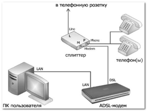 Подключение к интернету