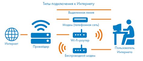 Подключение к сети и получение IP