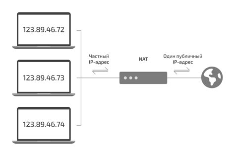 Подключение к сети с поддержкой IPv6