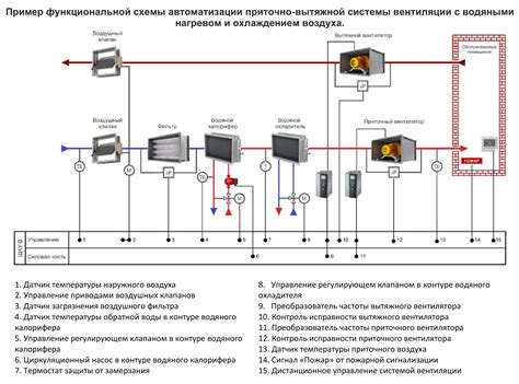 Подключение к системе вентиляции