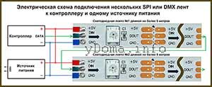 Подключение ленты к источнику питания и контроллеру