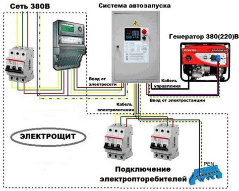 Подключение магнита к сети энергопроводов